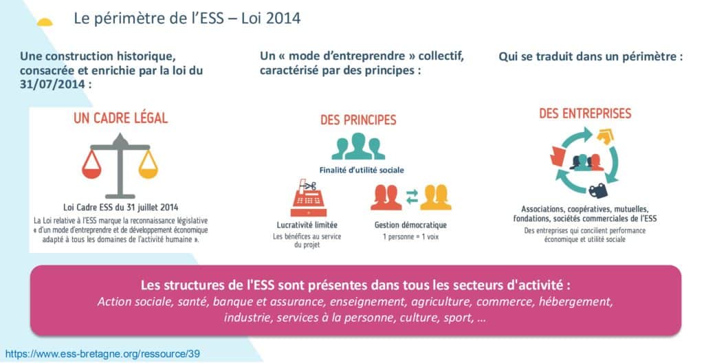 Visuel_replay ESS_support