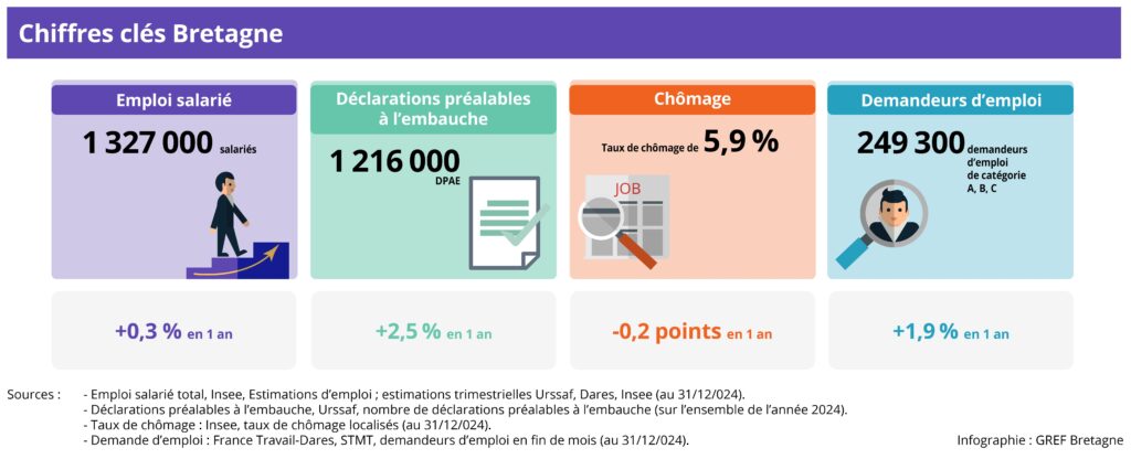 Visuel_evolutionemploi2b