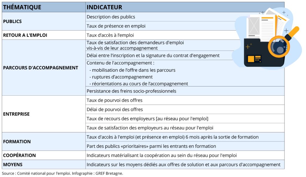 Visuel_liste des indicateurs tab