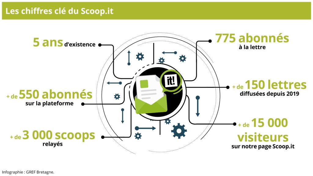 Visuel_Scoopit3