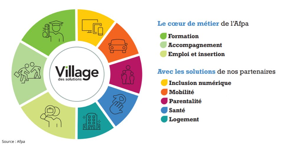 Visuel_villagedessolutions4